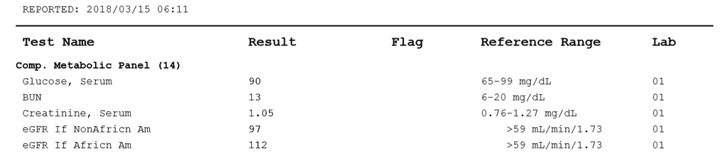 LabCorp report normal ranges